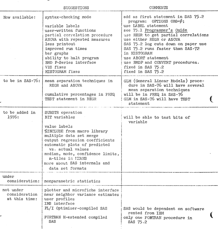 sas comms 5b