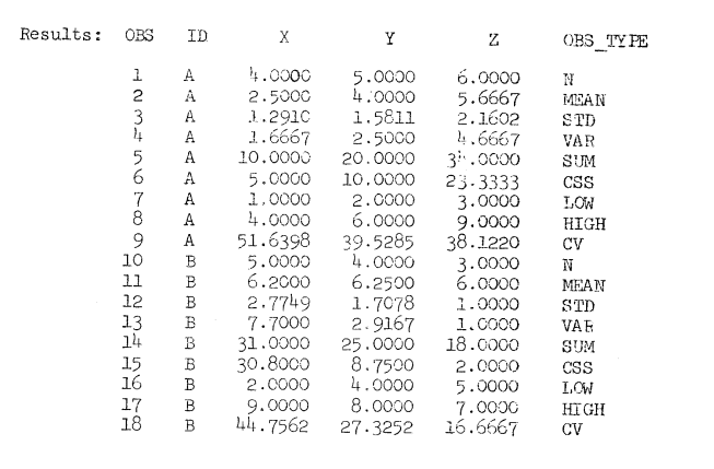 sas comms 3b